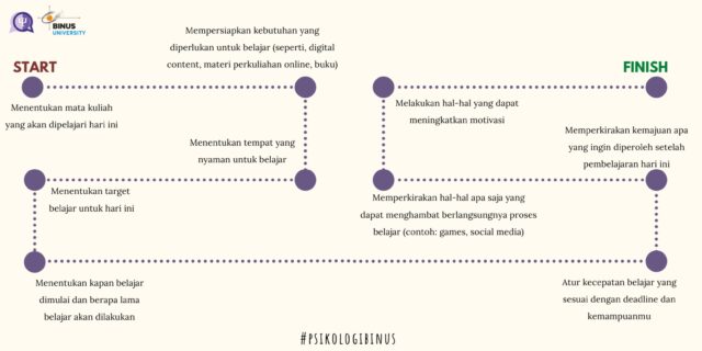 Strategi Belajar Mandiri untuk Orang Dewasa yang Sudah Lama Tidak Sekolah